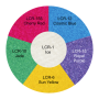 Ben Nye Lumiere Wheel